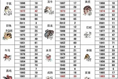 1986 年 生肖|1986年属什么生肖 1986年属什么生肖配对最好